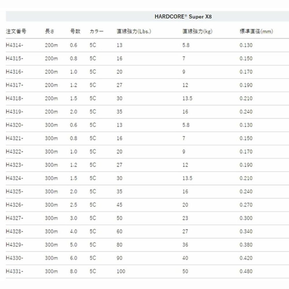 中壢紅海釣具【DUEL】HARDCORE Super X8 五色PE線 300M 撥水PE線 日本製 路亞線 船釣線-細節圖7