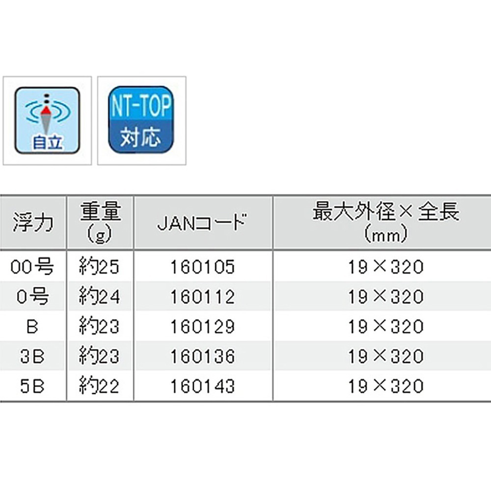 中壢紅海釣具【TSURIKEN-釣研】スリムグレ自立浮標 短籤仔 磯釣浮標 釣魚短標-細節圖7