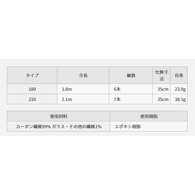 (中壢鴻海釣具)《SHIMOTSUKE》EBI VERSSION II 180 210蝦竿(附配重尾塞) 下野蝦竿金二代-細節圖4