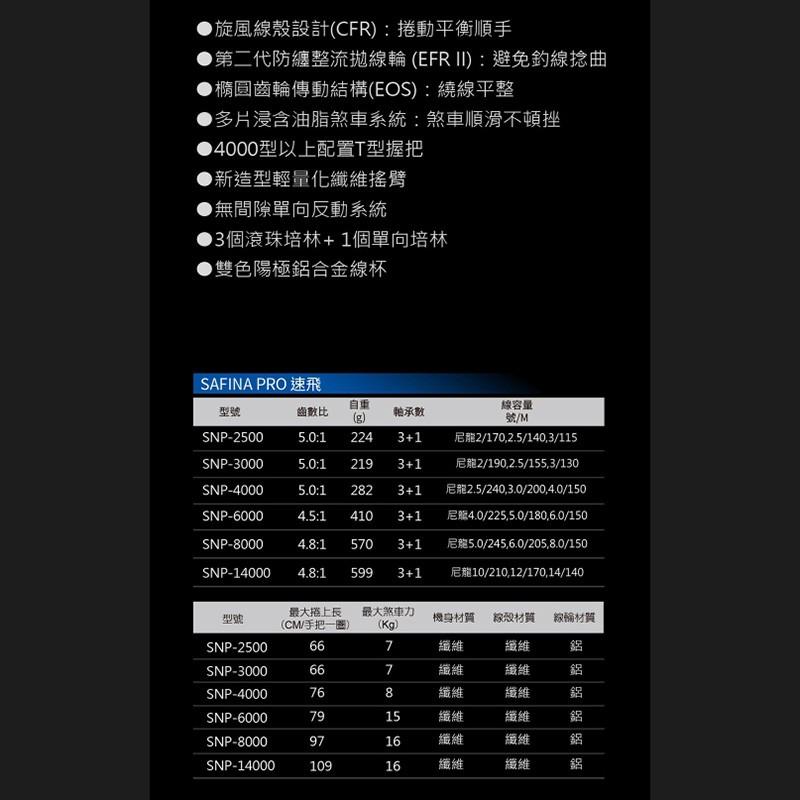 紅海釣具企業社 《okuma》速飛 SAFINA PRO 紡車捲線器 3+1BB培林-細節圖5