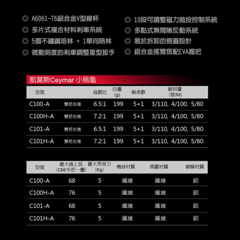 (鴻海釣具企業社 )《okuma 》Low Profile 凱莫斯Ceymar 小烏龜捲線器 路亞捲線器-細節圖5