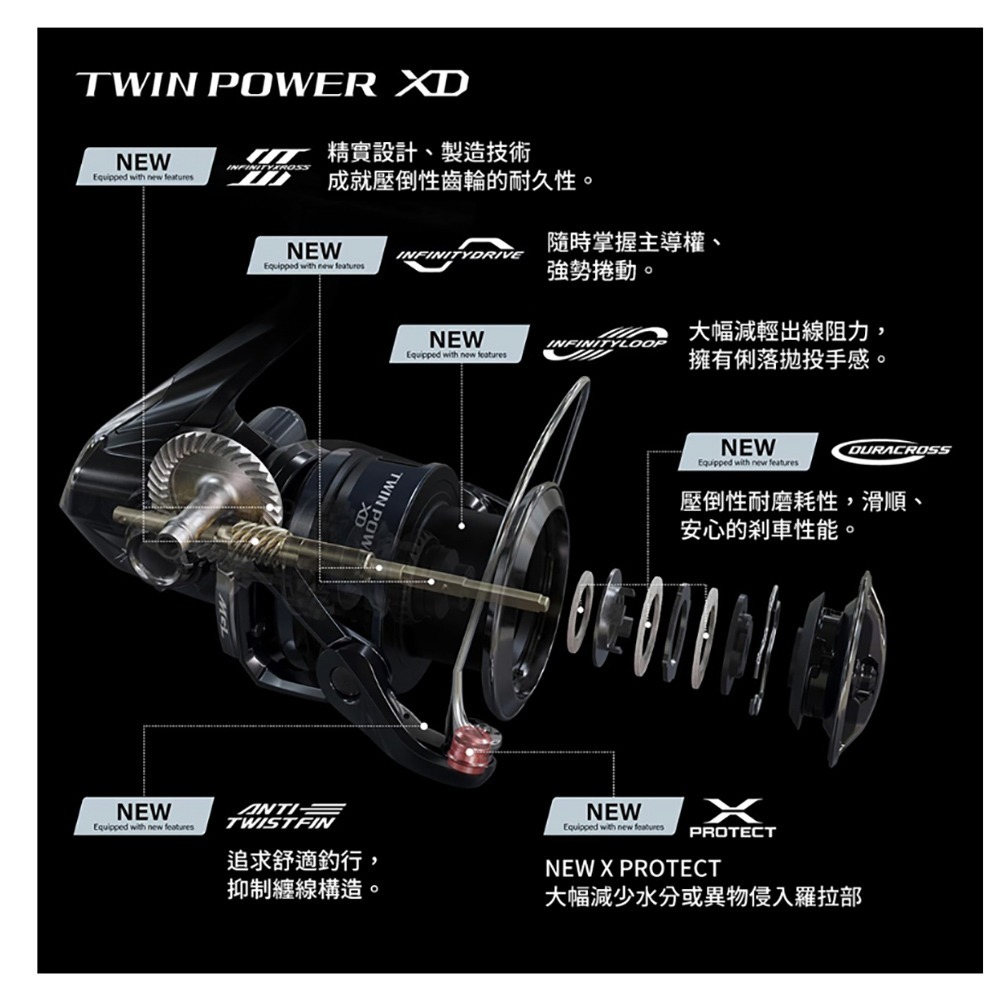 紅海釣具企業社【SHIMANO】TWINPOWER XD 紡車捲線器 (25年款)-細節圖6
