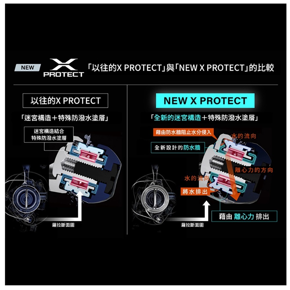 紅海釣具企業社【SHIMANO】TWINPOWER XD 紡車捲線器 (25年款)-細節圖7