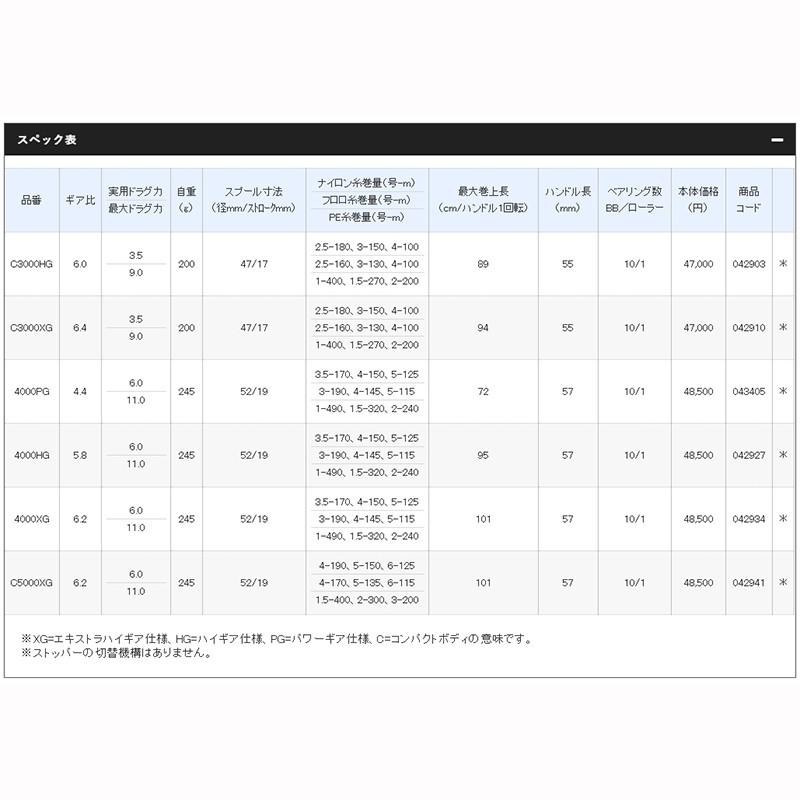 鴻海釣具企業社 《SHIMANO》21 TWIN POWER XD 紡車捲線器-細節圖3