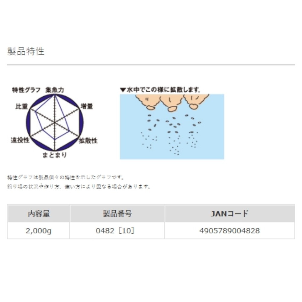 中壢紅海釣具【MARUKYU】丸久 爆寄せグレ 爆誘黑白毛 (2kg) 磯釣誘餌粉-細節圖6