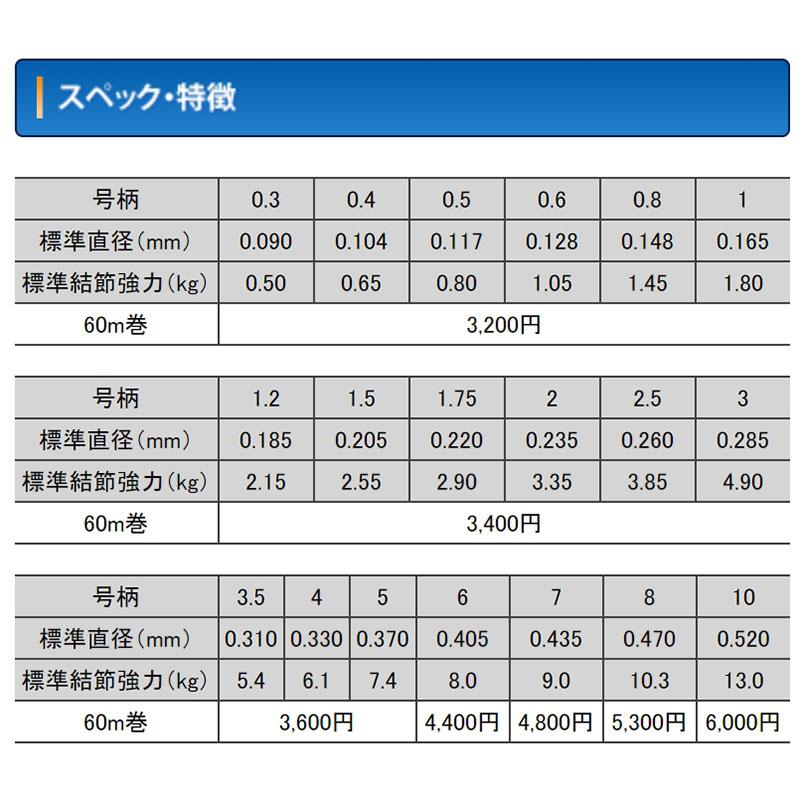 鴻海釣具企業社 《Seaguar》GRANDMAX-60M(橘)卡夢線 碳纖線 頂級子線 0.4-5.0號 日本島內線-細節圖6