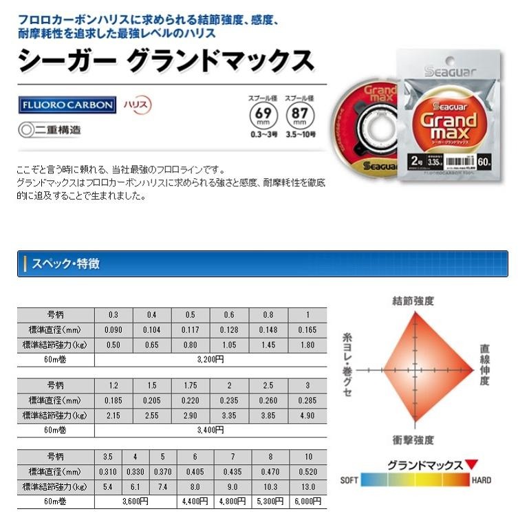 紅海釣具企業社 【Seaguar】GRANDMAX-60M(橘)卡夢線 碳纖線 頂級子線 0.4-5.0號 日本島內線-細節圖4
