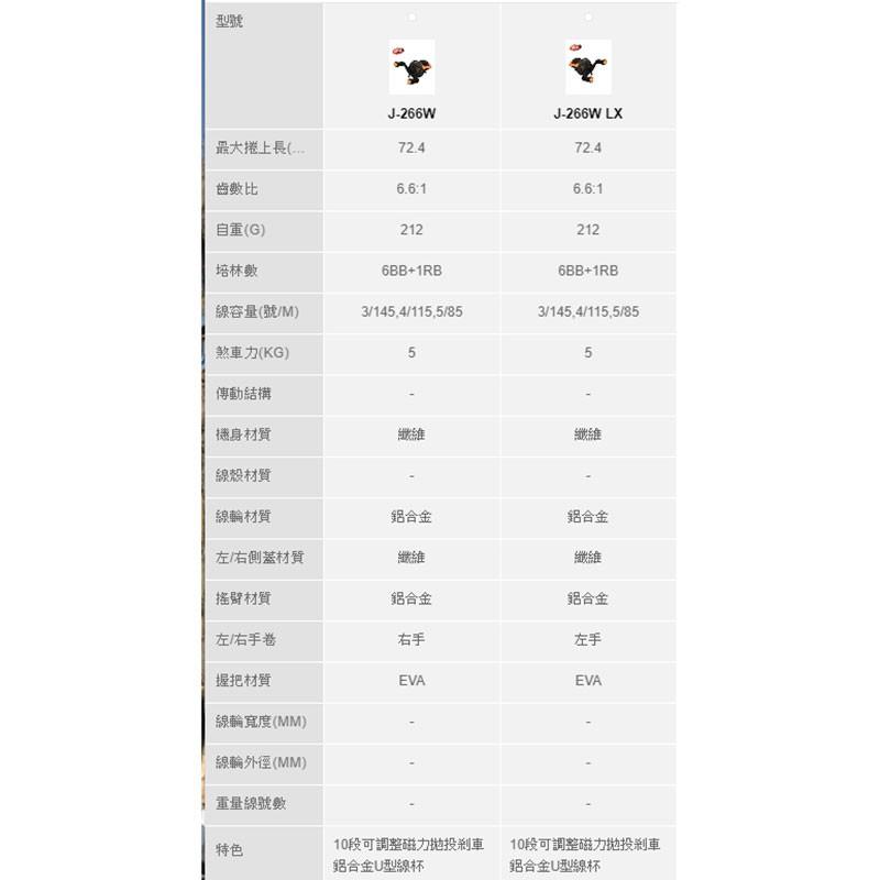 (紅海釣具企業社 )《okuma》瘋馬克 JAW J266 (黑黃) 小烏龜捲線器 兩軸捲線器 淡水路亞-細節圖4