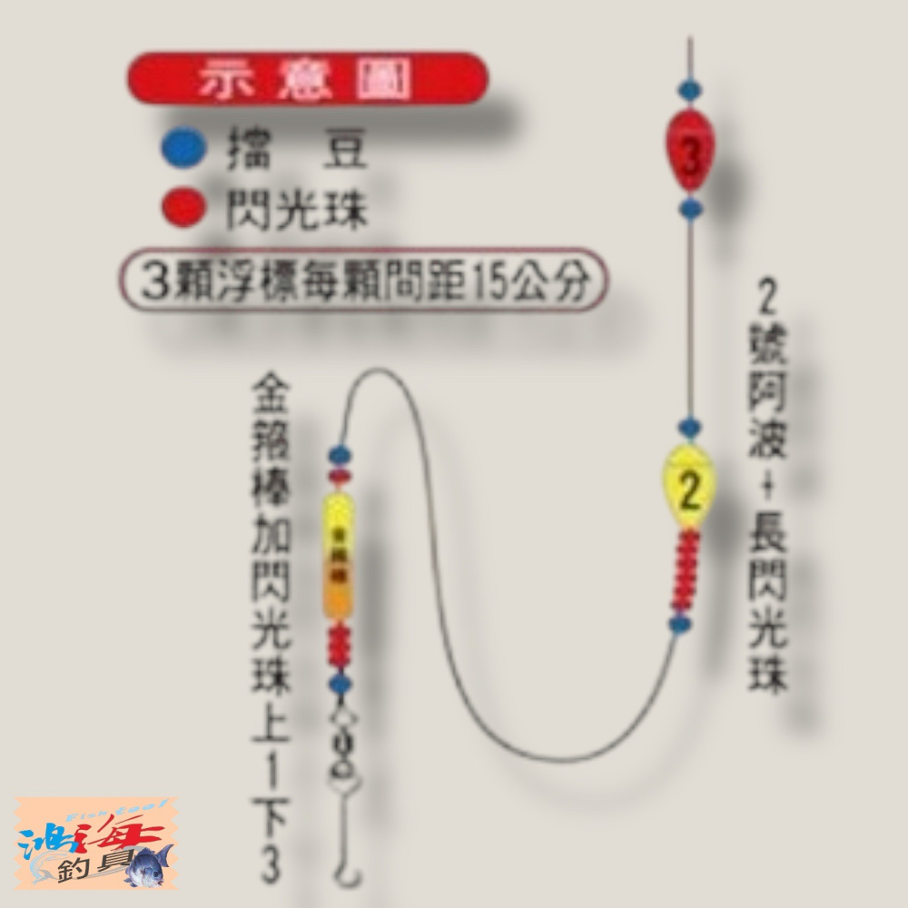 紅海釣具企業社 【展鷹】123釣蝦法 蝦釣浮標 蝦釣蟲標 蟲頭蝦波 釣蝦配件-細節圖6