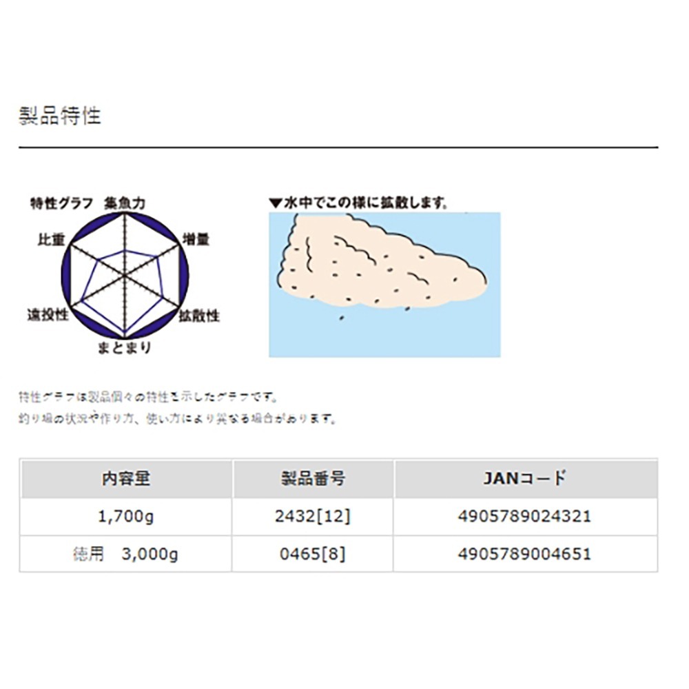 中壢紅海釣具【MARUKYU】黑白毛V9-グレパワー磯釣誘餌粉 標準包裝1.7公斤 德用包裝3公斤 誘魚 集魚 A撒粉-細節圖8