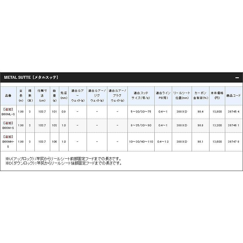 中壢鴻海釣具《SHIMANO》SALTY ADVANCE METAL SUTTE 手持透抽竿(旋轉珠)船釣 花軟 魚竿-細節圖2