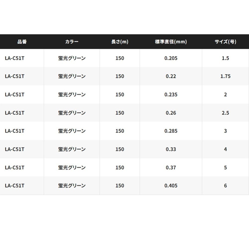 (紅海釣具企業社 )【SHIMANO】FIREBLOOD LA-C51T 150m 磯釣母線 磯釣尼龍線 高比重魚線-細節圖4
