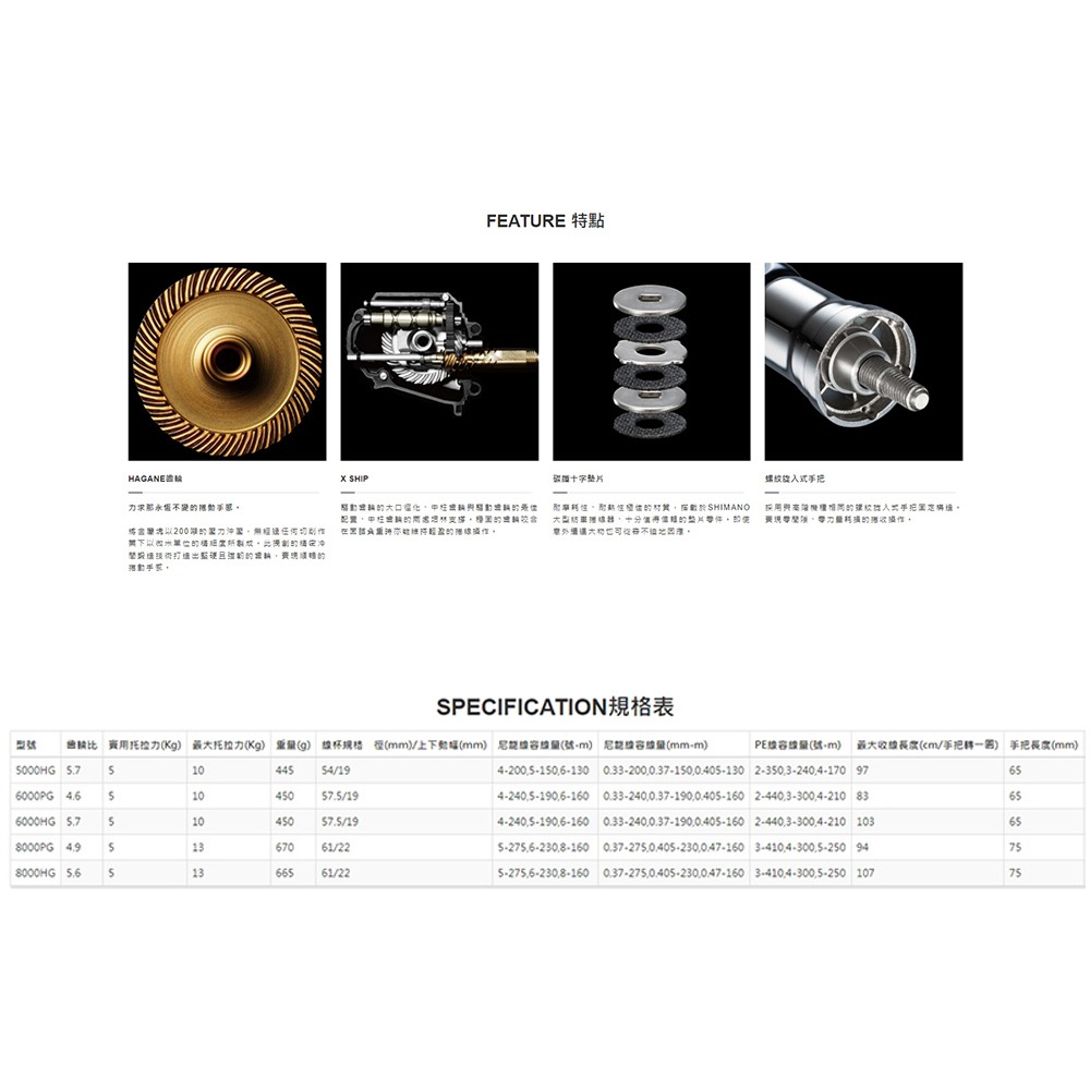 鴻海釣具企業社 《SHIMANO》21 SPHEROS SW  強力捲線器 海釣場 船釣-細節圖7