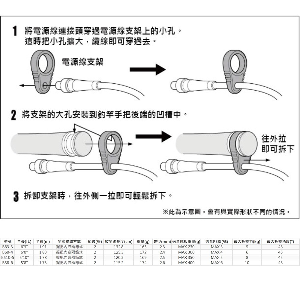中壢鴻海釣具【SHIMANO】OCEA EJ  慢速鐵板竿 船釣鐵板 鐵板路亞竿 魚竿 釣竿 船竿 槍柄(25年款)-細節圖9