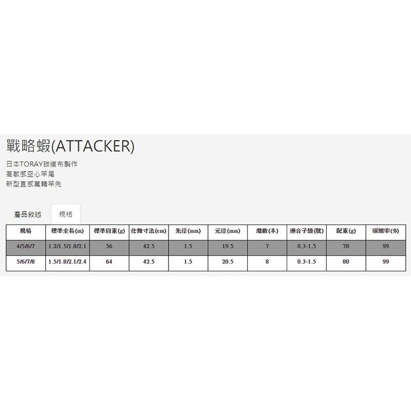 (鴻海釣具企業社 )《上興》戰略蝦 泰國蝦竿 釣蝦竿(免運費)-細節圖5