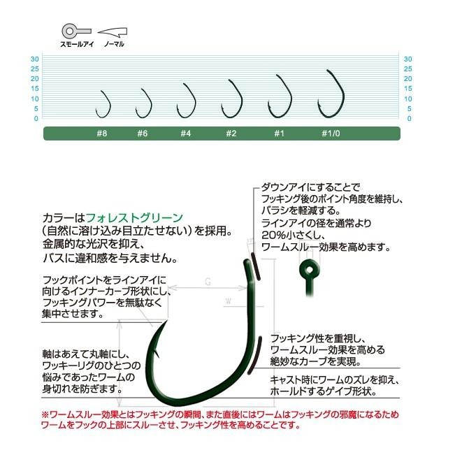 (紅海釣具企業社 )《OWNER》C.ultiva B-75 脇刺フック 路亞鉤 管付 鱸魚 魚鉤-細節圖2