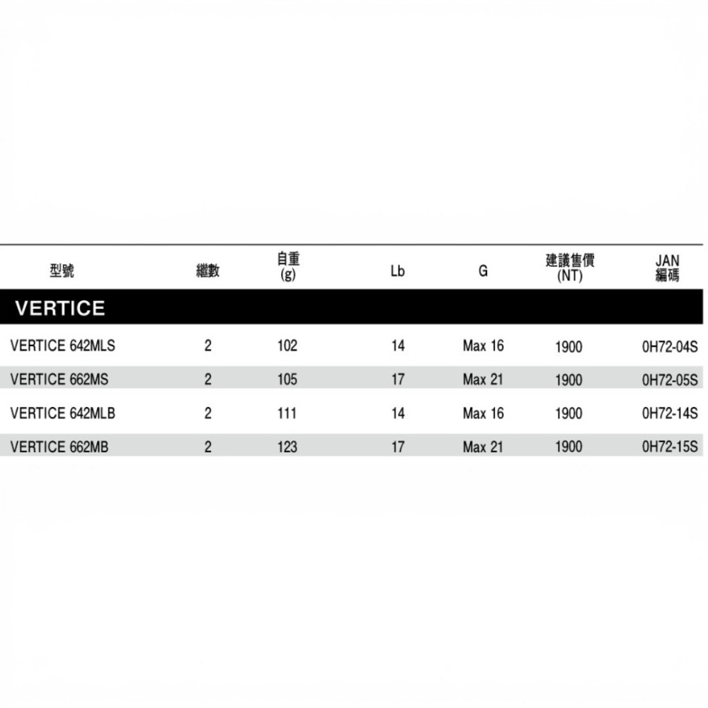 中壢紅海釣具【DAIWA】VERTICE系列 路亞竿 直柄 / 槍柄 淡水路亞竿 並繼魚竿-細節圖7