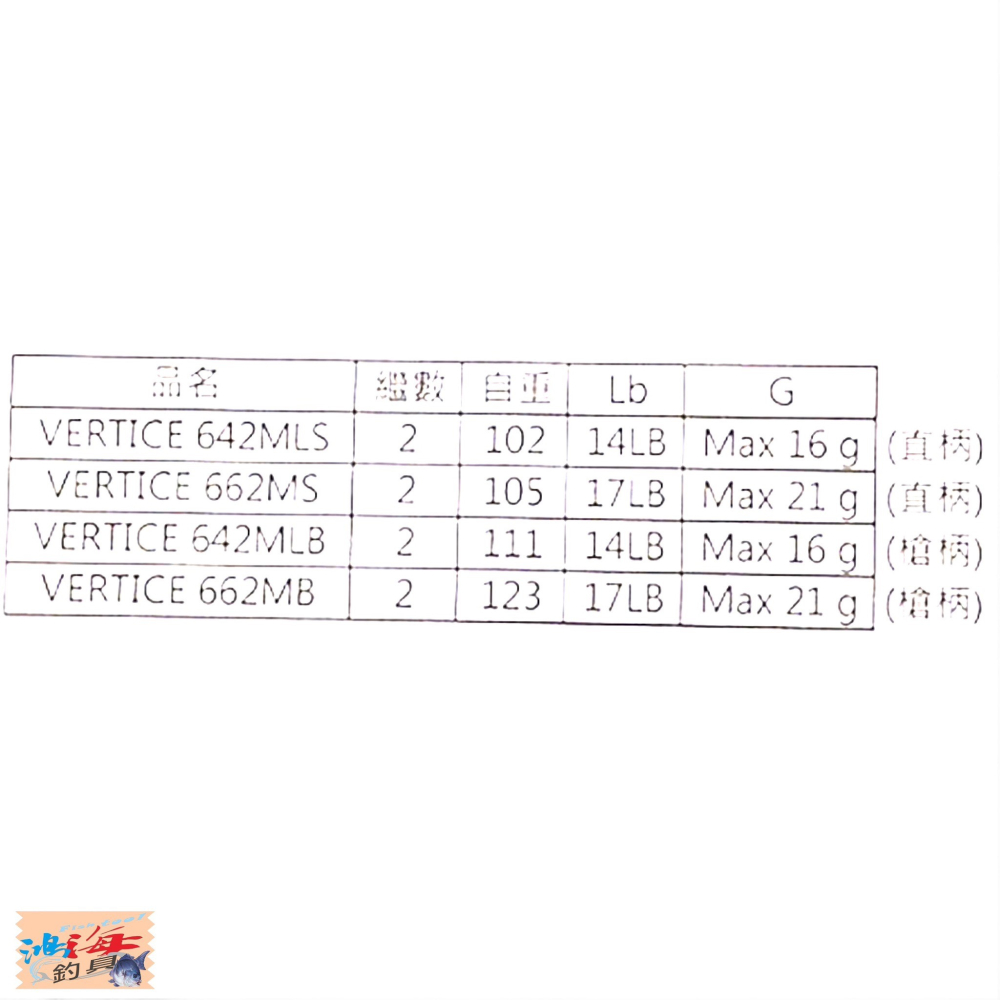 (鴻海釣具企業社 ) 《DAIWA》VERTICE系列 路亞竿 直柄 / 槍柄 淡水路亞竿 並繼魚竿-細節圖7