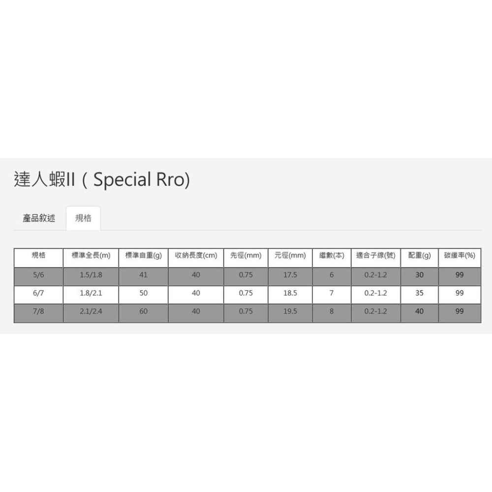 《上興》達人蝦II 極硬硬 蝦竿 達人蝦2代 釣蝦竿 泰國蝦 國民神竿改版 超硬調 免運費-細節圖6