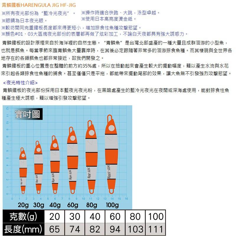 (鴻海釣具企業社 )《SAME》青鱗鐵板 路亞 鐵板 假餌 岸拋鐵板 小搞搞 船釣鐵板-細節圖3