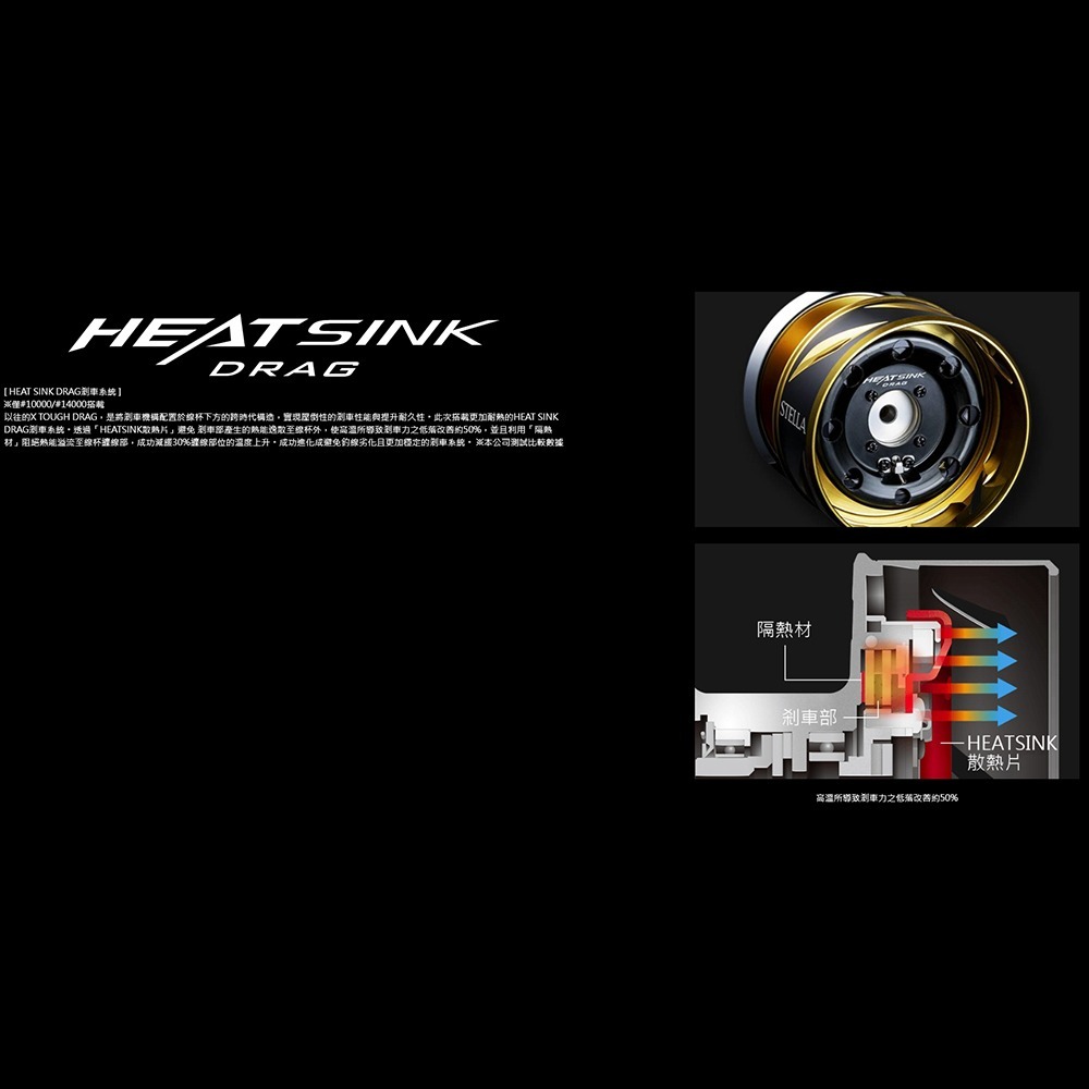 中壢紅海釣具【SHIMANO】STELLA SW系列 捲線器 史鐵拉 頂級紡車捲線器 岸拋 小搞搞 海釣池-細節圖3