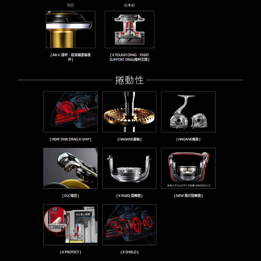 中壢紅海釣具【SHIMANO】STELLA SW系列 捲線器 史鐵拉 頂級紡車捲線器 岸拋 小搞搞 海釣池-細節圖5