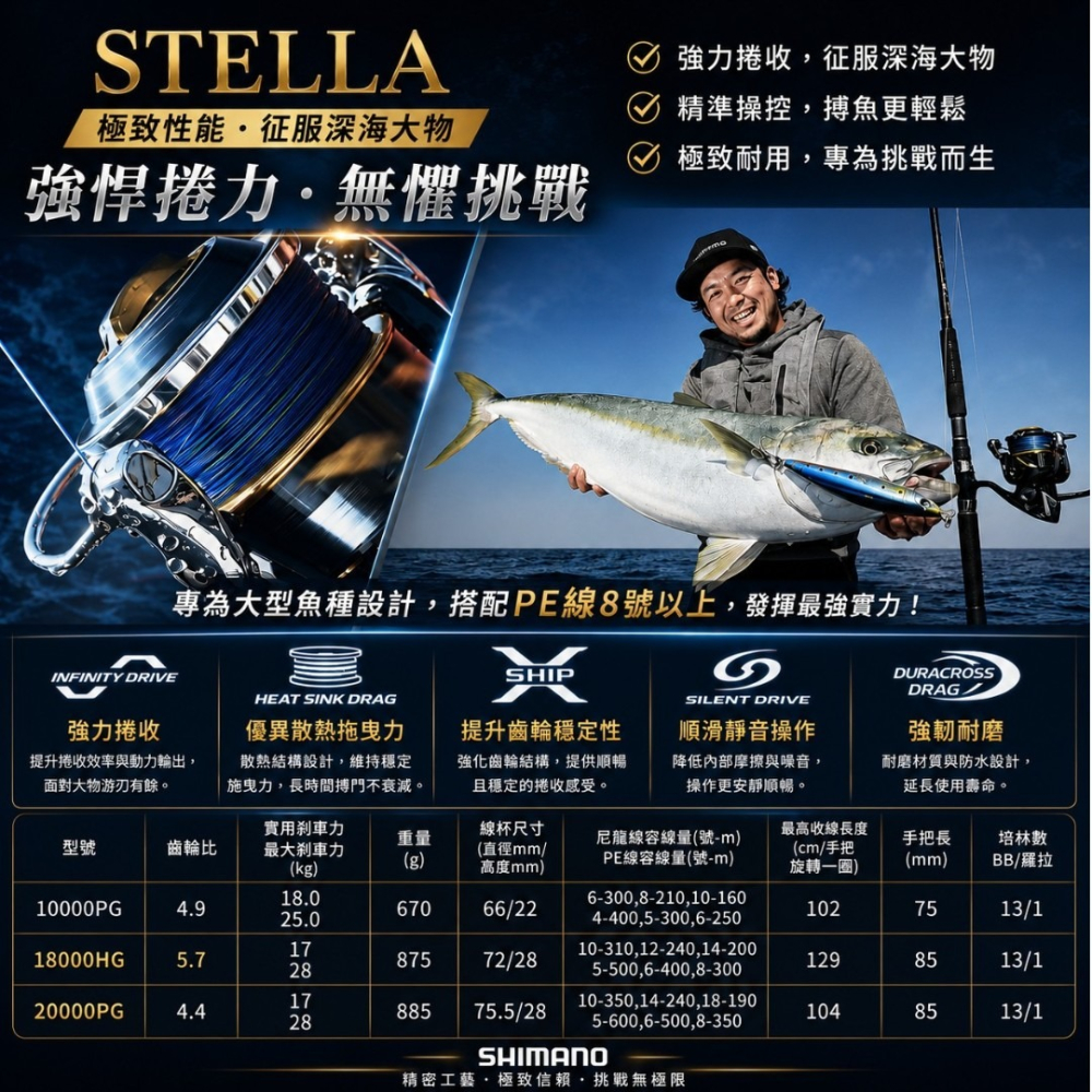 中壢紅海釣具【SHIMANO】STELLA SW系列 捲線器 史鐵拉 頂級紡車捲線器 岸拋 小搞搞 海釣池-細節圖2