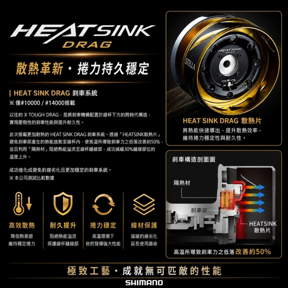 中壢紅海釣具【SHIMANO】STELLA SW系列 捲線器 史鐵拉 頂級紡車捲線器 岸拋 小搞搞 海釣池-細節圖3