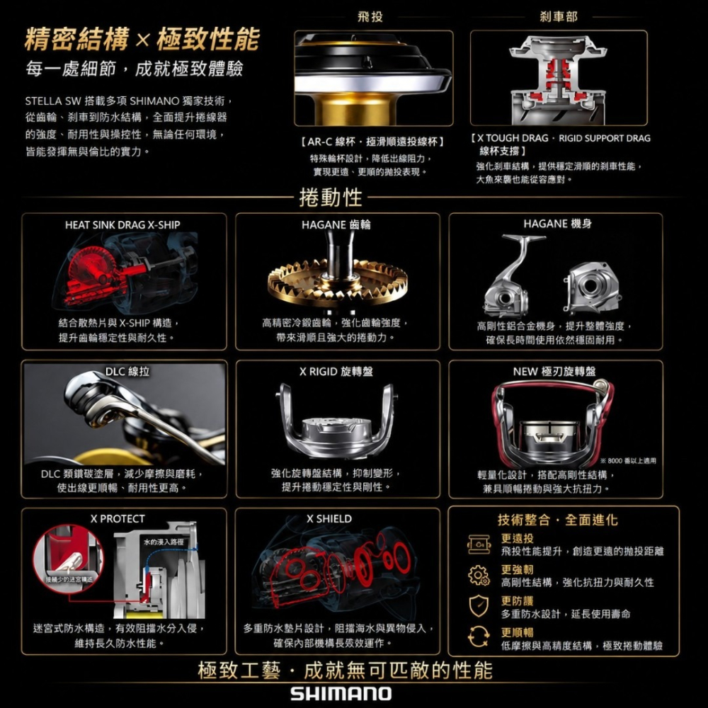 中壢紅海釣具【SHIMANO】STELLA SW系列 捲線器 史鐵拉 頂級紡車捲線器 岸拋 小搞搞 海釣池-細節圖5