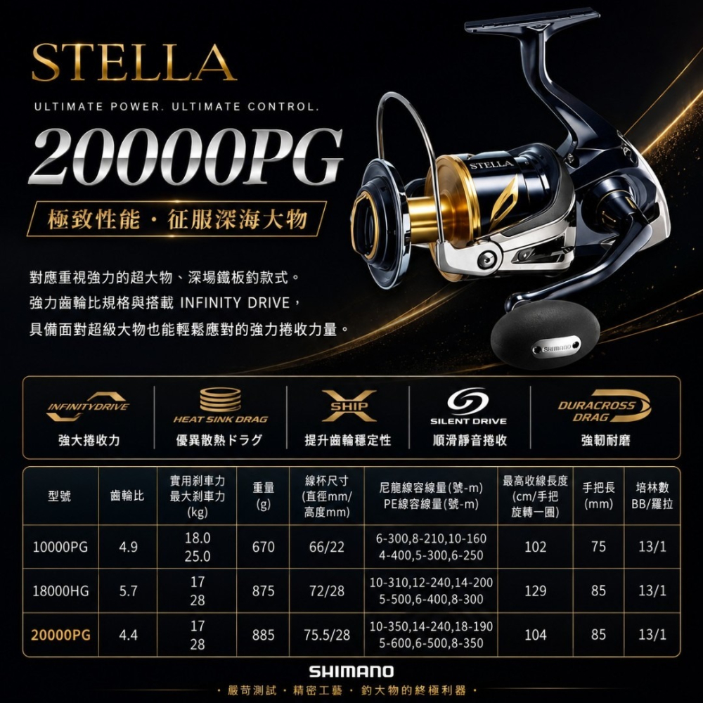 中壢紅海釣具【SHIMANO】STELLA SW系列 捲線器 史鐵拉 頂級紡車捲線器 岸拋 小搞搞 海釣池-細節圖9