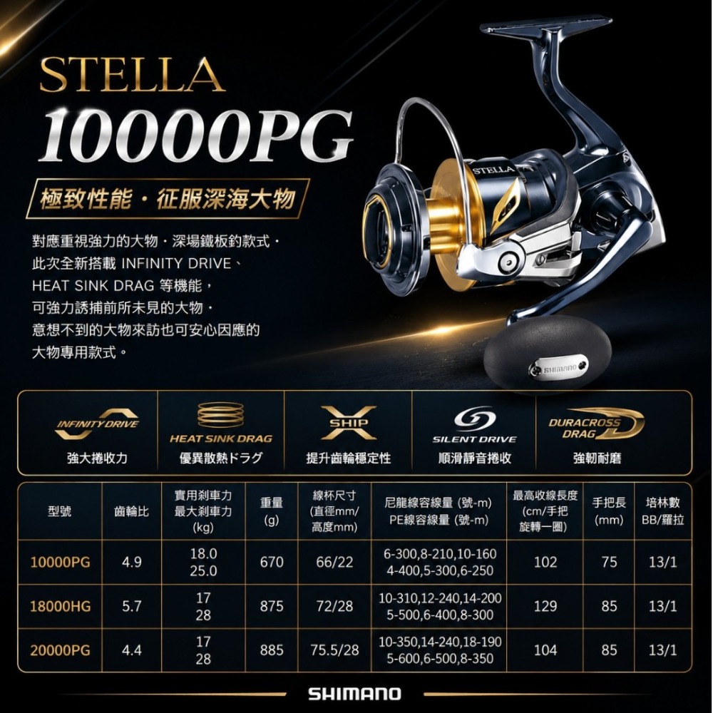 中壢紅海釣具【SHIMANO】STELLA SW系列 捲線器 史鐵拉 頂級紡車捲線器 岸拋 小搞搞 海釣池-規格圖9