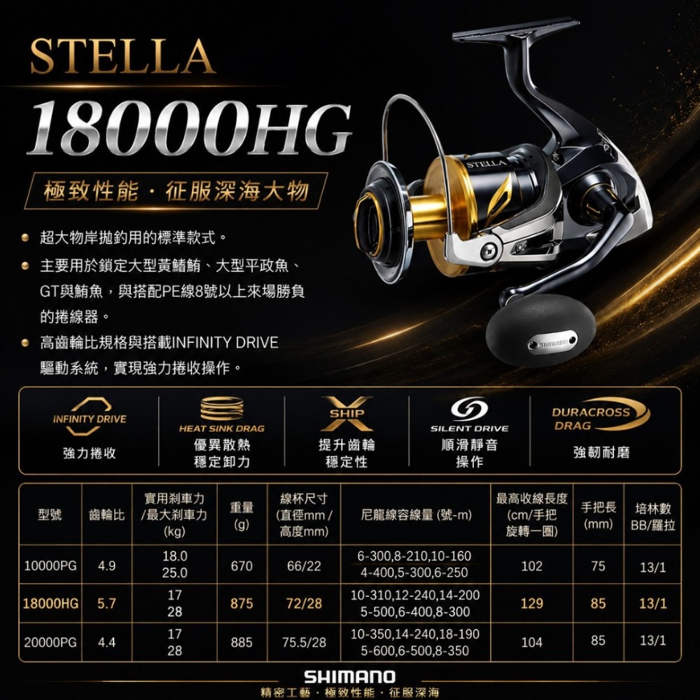 中壢紅海釣具【SHIMANO】STELLA SW系列 捲線器 史鐵拉 頂級紡車捲線器 岸拋 小搞搞 海釣池-規格圖9