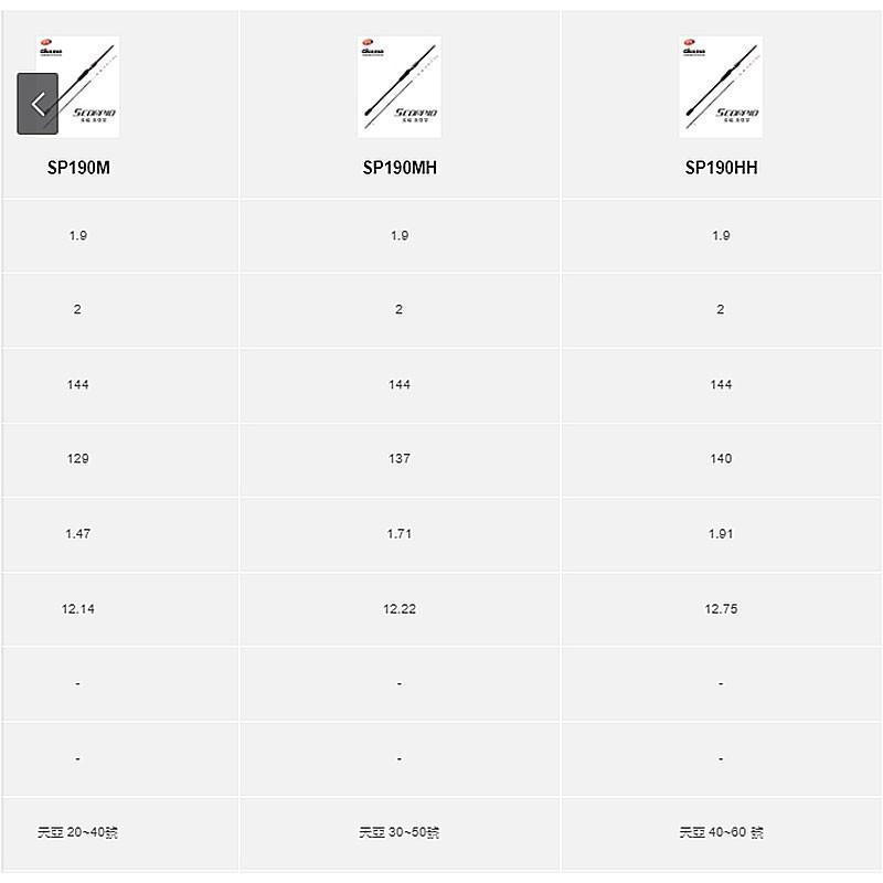 (鴻海釣具企業社 )《okuma》天蠍座 SCORPIO SP190 兩截式直柄天亞竿 並繼船竿 天牙竿 限宅配-細節圖5