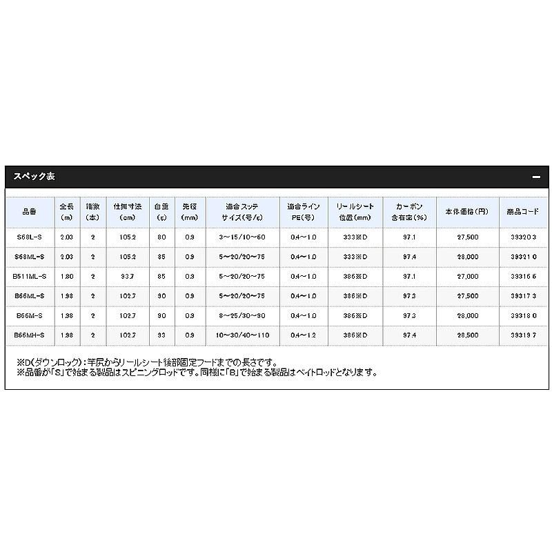 (鴻海釣具企業社)《SHIMANO》SEPHIA SS METAL SUTTE 手持透抽竿 船釣 花軟 魚竿 船釣鐵板竿-細節圖2