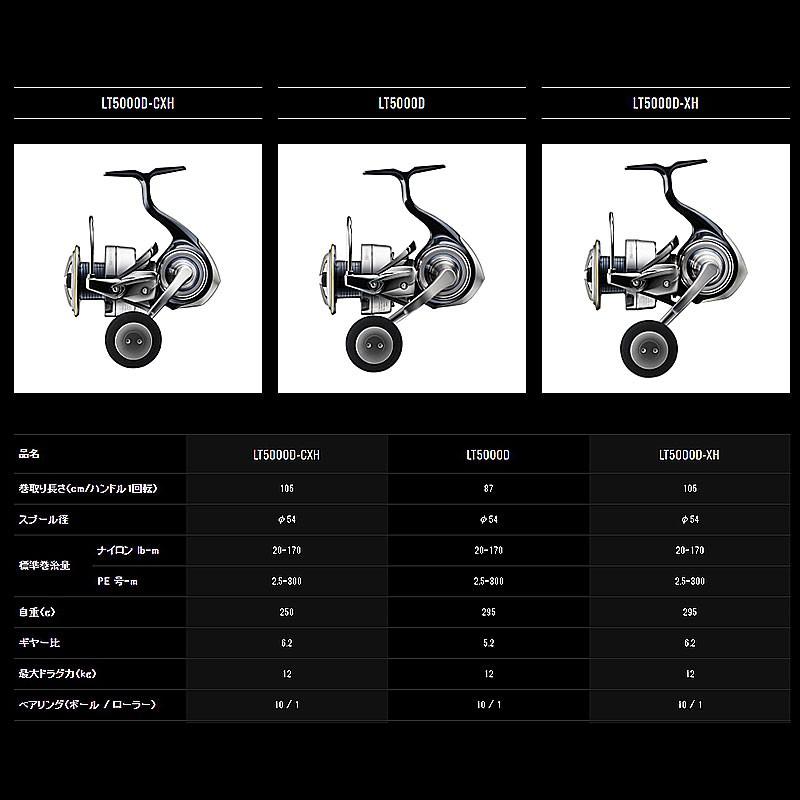 (鴻海釣具企業社)《DAIWA》 19CERTATE LT紡車捲線器 岸拋 海釣場 大物捲線器-細節圖4