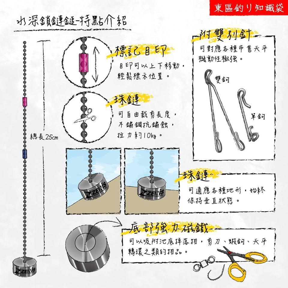 (鴻海釣具企業社)《ZENIS》蝦釣 工具盒/偷跑盒-日本YFD零件盒(顏色隨機出貨)-細節圖7