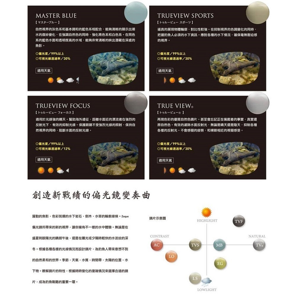 中壢紅海釣具【Zeque by ZEAL OPTICS】Baron  偏光鏡片外框  需搭配眼鏡主框-細節圖8