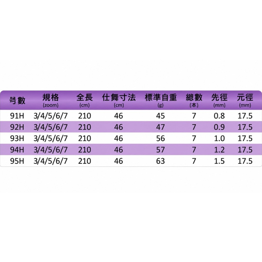 中壢紅海釣具【SHIRASAGI】彩虹3/4/5/6/7 釣蝦竿 ZOOM伸縮蝦竿 輕量釣蝦竿-細節圖9
