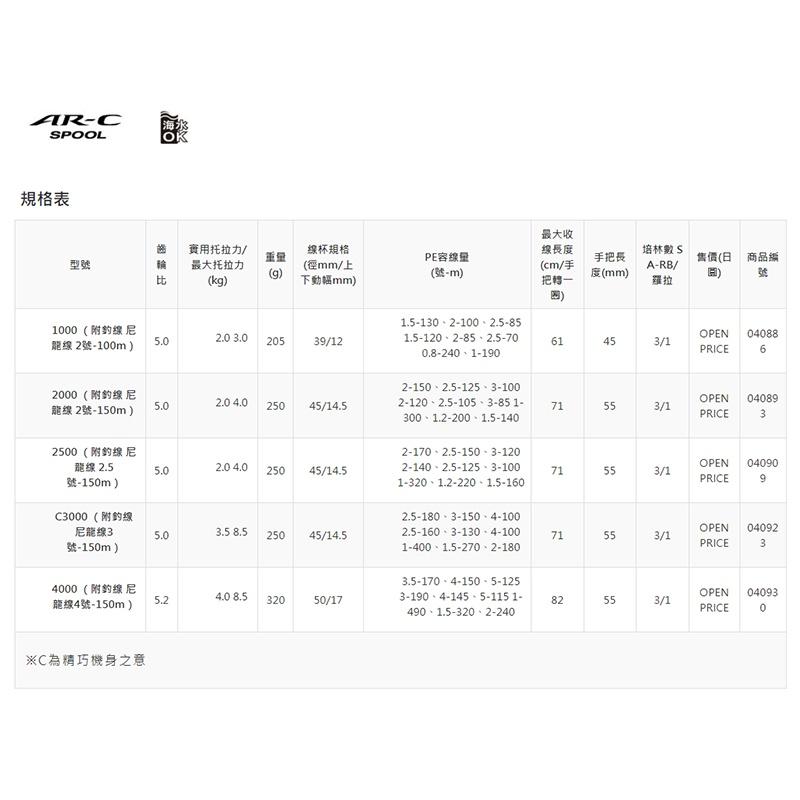 (鴻海釣具企業社)《SHIMANO》SIENNA 紡車捲線器 海釣 磯釣 萬用型捲線器 入門款 岸釣 海釣場-細節圖7