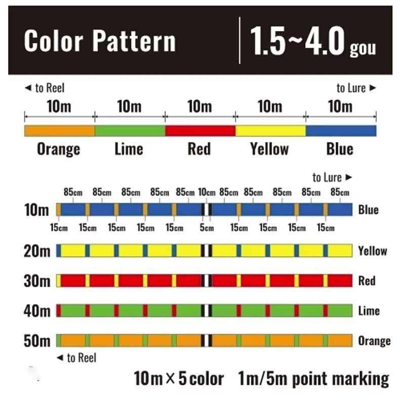 (紅海釣具企業社)【SHIMANO】OCEA LD-A71S 8股5色PE線 300M  鐵板 船釣專用PE線-細節圖2