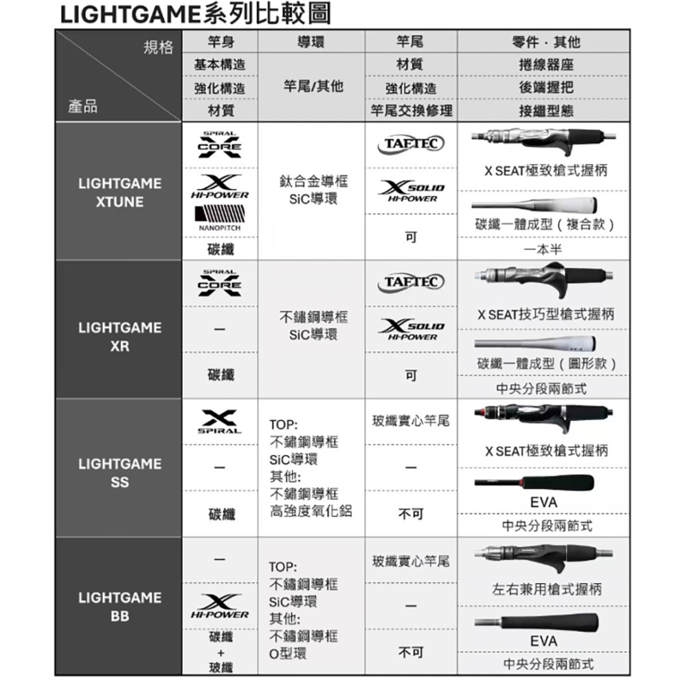 中壢紅海釣具【SHIMANO】LIGHTGAME BB  船竿  槍柄小船竿 限宅配 (26年款)-細節圖7