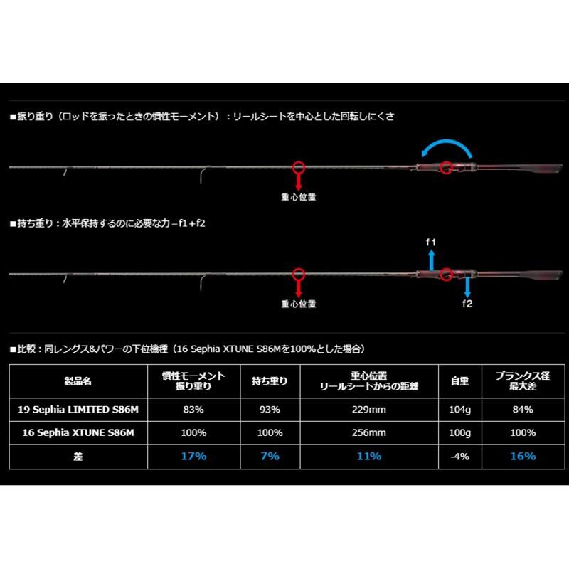 (中壢鴻海釣具)《SHIMANO》SEPHIA LIMITED S86M 軟絲竿 路亞竿 並繼魚竿 餌木竿 CI4限宅配