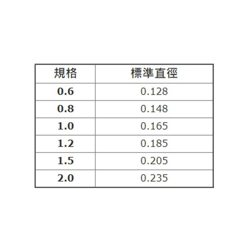 (鴻海釣具企業社)《TaNaKa》60M 蝦太郎 (橘/黃) 釣蝦尼龍線  溪流 池釣 母線 子線 釣蝦 尼龍線-細節圖3