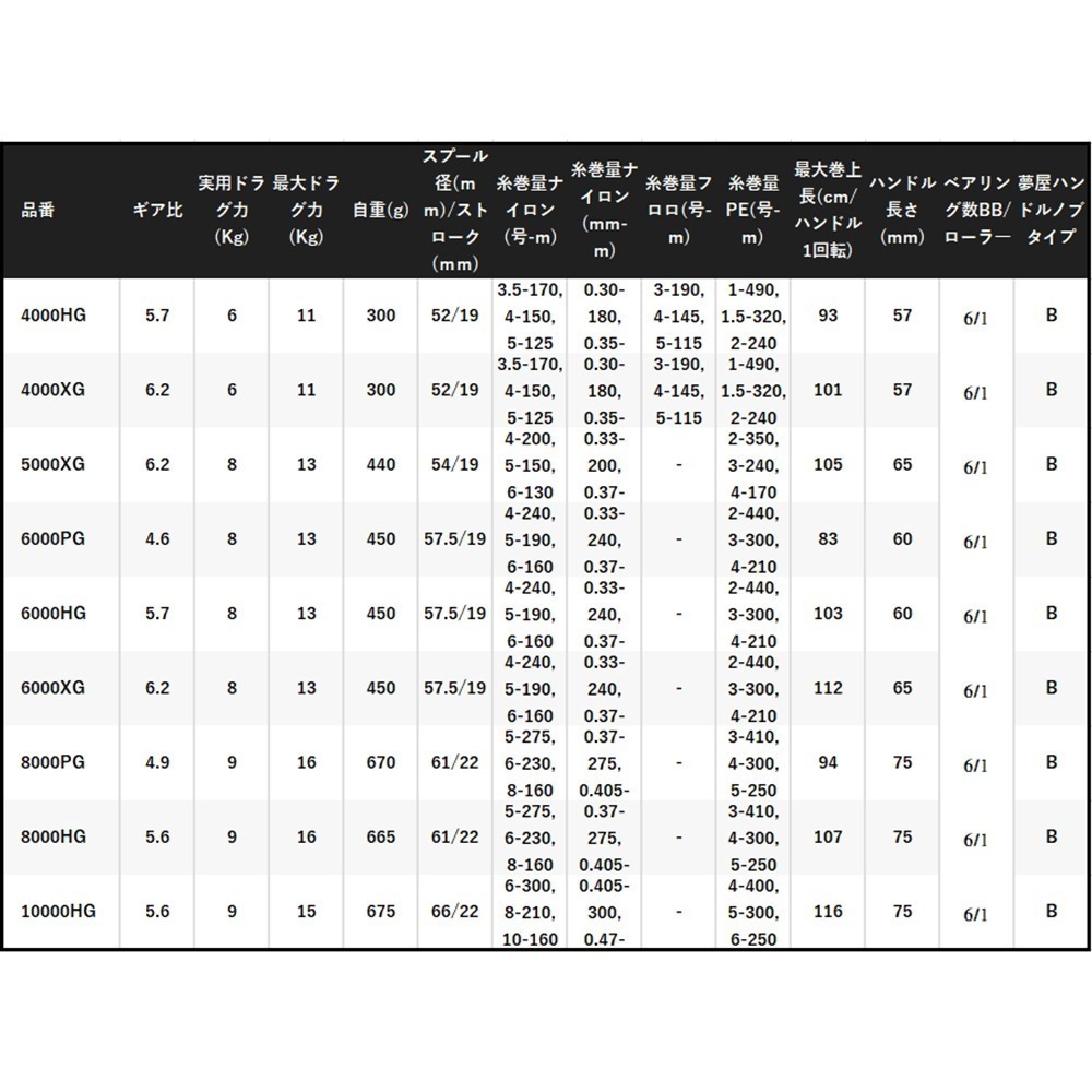 (紅海釣具企業社)【SHIMANO】STRADIC SW 捲線器 (24年款) 強力大物捲線器 岸拋 船釣小搞搞-細節圖7