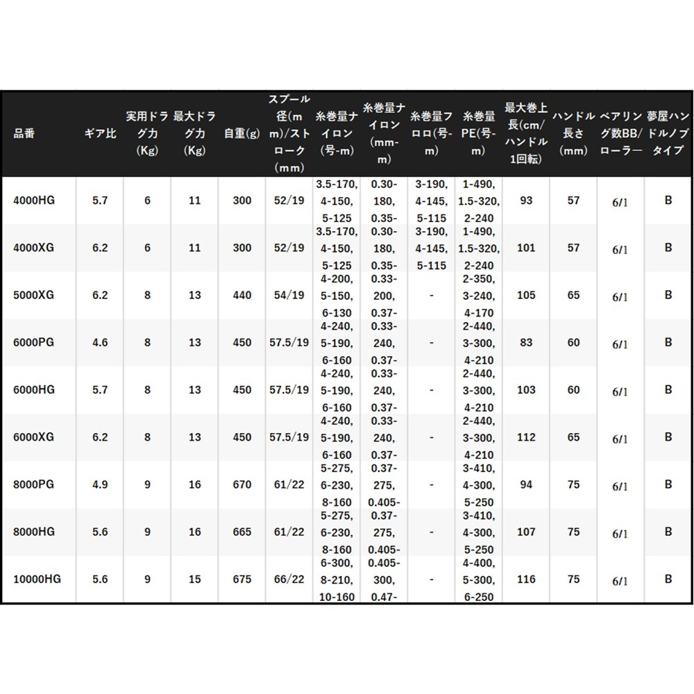 (鴻海釣具企業社)《SHIMANO》STRADIC SW 捲線器 (24年款) 強力大物捲線器 岸拋 船釣小搞搞-細節圖7