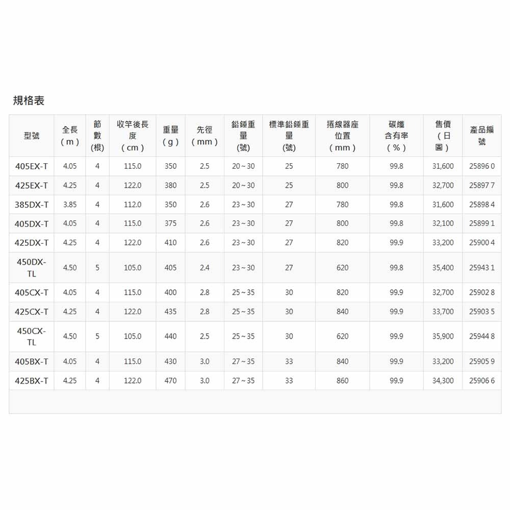 中壢紅海釣具【SHIMANO】SURF LEADER BXT振出投竿  遠投竿 釣魚竿-細節圖9