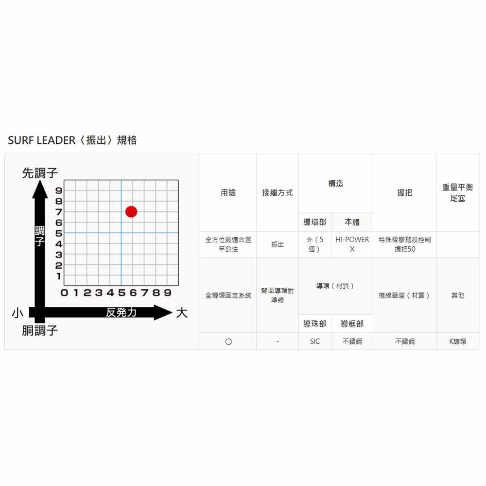 中壢紅海釣具【SHIMANO】SURF LEADER BXT振出投竿  遠投竿 釣魚竿-細節圖8