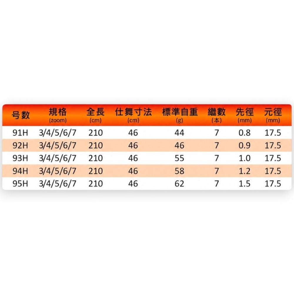 中壢紅海釣具【SHIRASAGI】 琉璃 5ZOOM 系列釣蝦竿｜91H～95H-細節圖9
