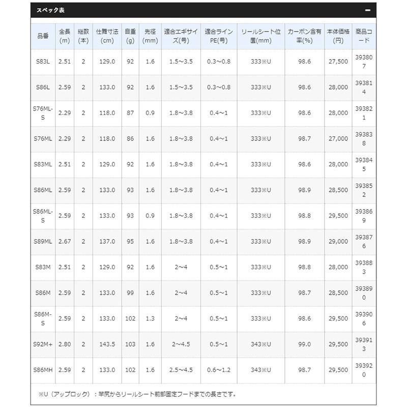 (鴻海釣具企業社)《SHIMANO》19 SEPHIA SS S86M S92M+ 軟絲竿 軟絲竿 岸拋竿-細節圖3