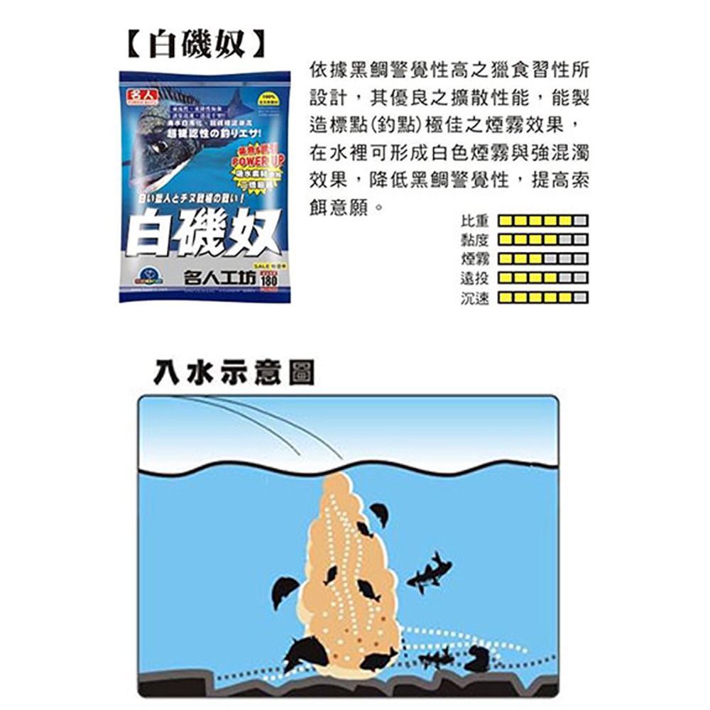 紅海釣具企業社【滿點】白磯奴 磯釣誘餌粉 誘魚 集魚 誘餌粉 A撒 黑白毛 磯釣 (超商單筆限1包) 最低價-細節圖4